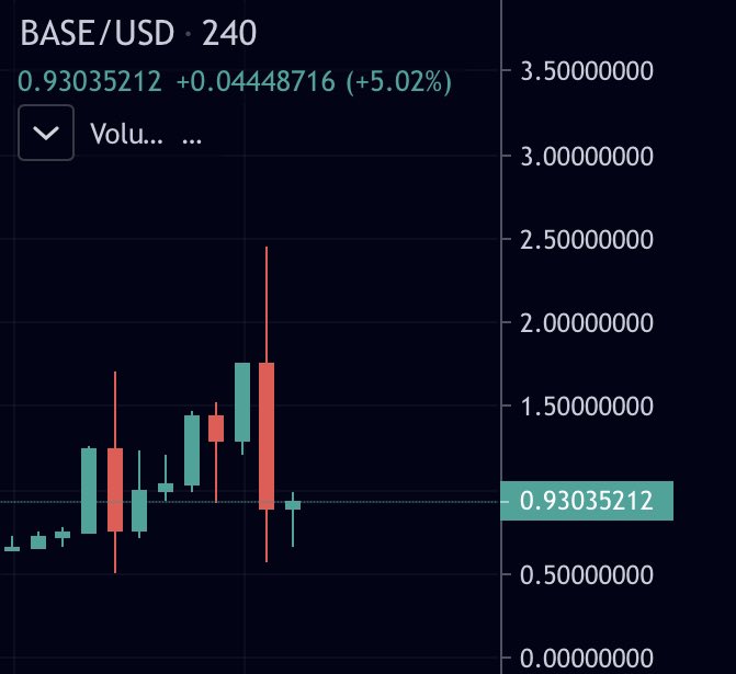 🚀 $BASE Just Rebased‼️🚀
Big money to be made with coin, back at $2-3 tomorrow for the next rebase.

BIG BUY‼️
app.uniswap.org/#/swap?inputCu…

🪐🪐🪐🪐🪐🪐🪐🪐🪐🪐🪐
$ampl $xrp $yfi $hbet $eth $tru
<a href="/cctip_io/">cctip</a> airdrop 0.11 ETH 9999