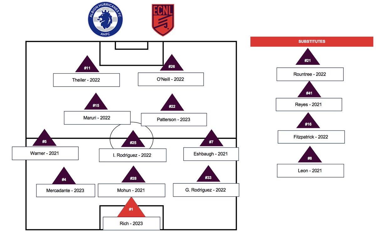 AHFC ECNL Girls tweet media