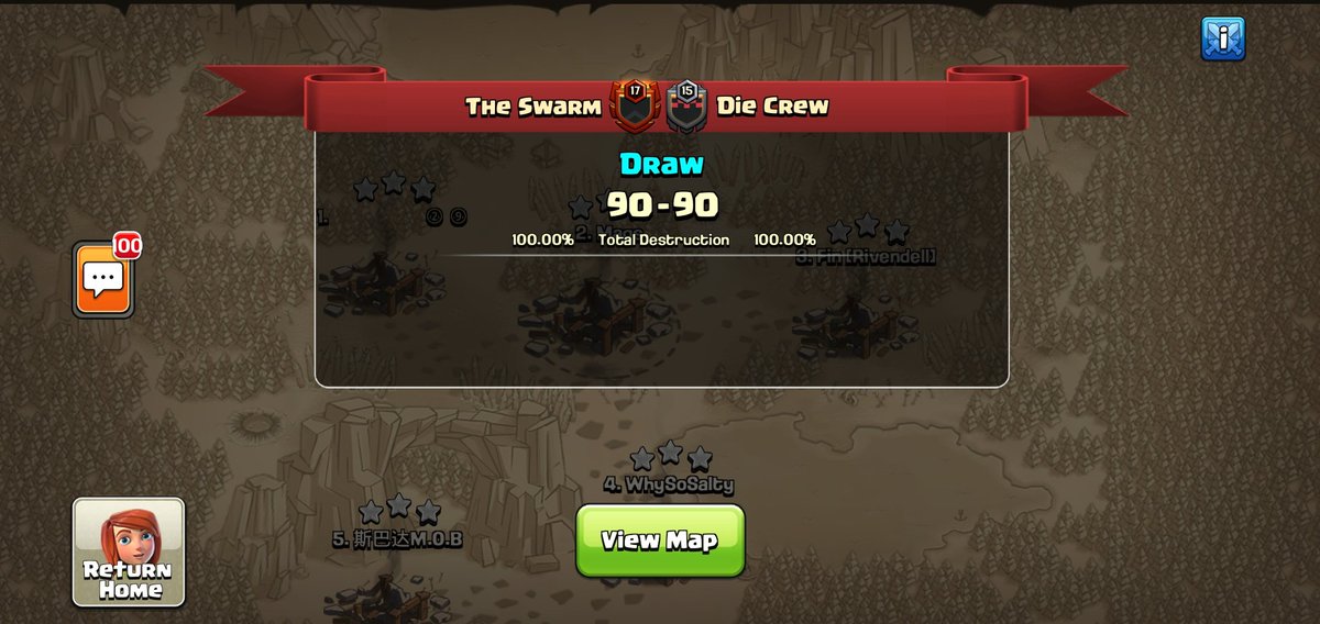 We entertained the beginning half of our weekend with some <a href="/champwarleague/">Champions War League</a> rising league action vs <a href="/DieCrewCoC/">Die Crew</a> hats off to you guys.. gg until tie breaker day!