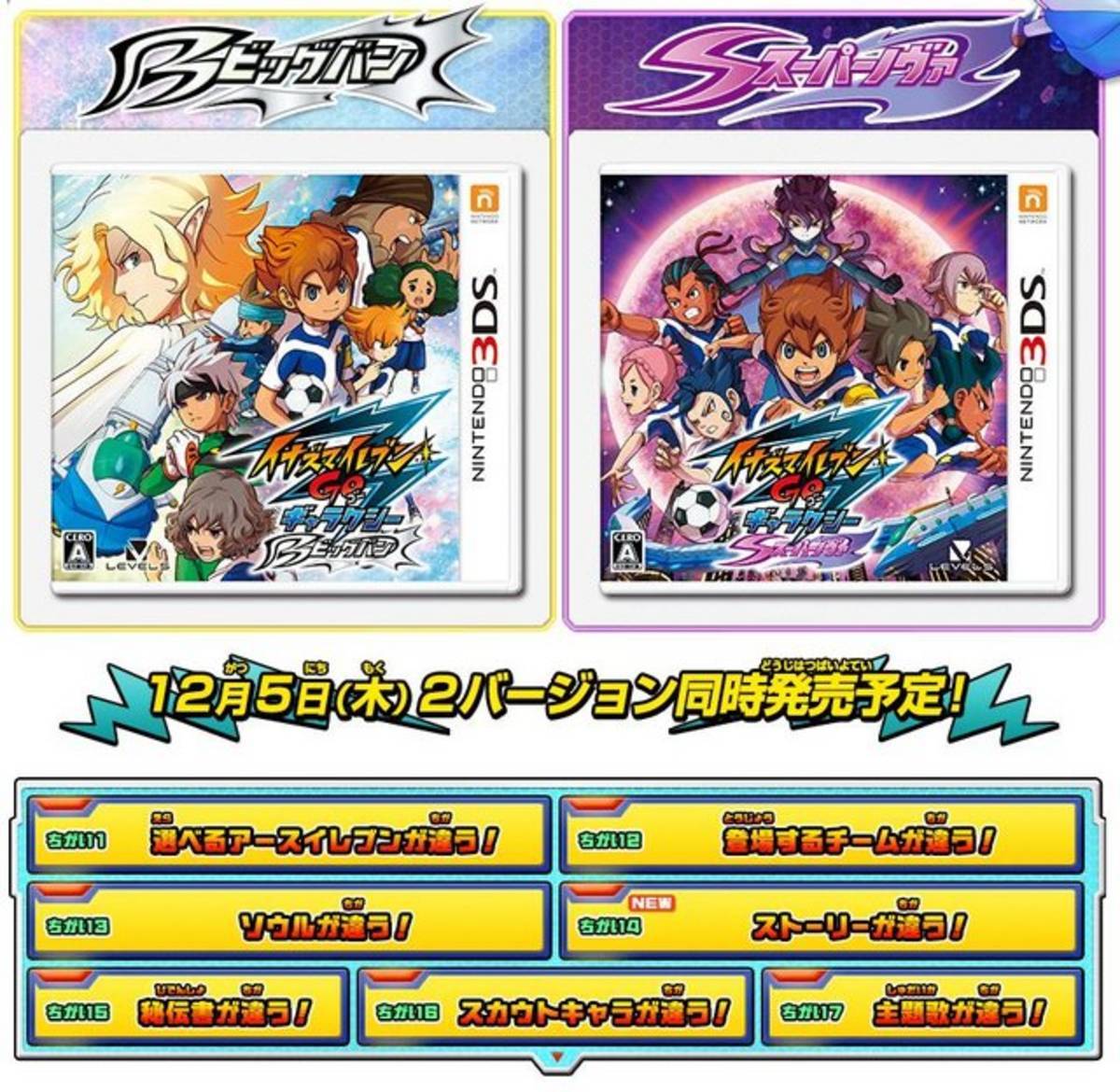 キアリー荒口cr7 Ryo おはようございます 昨日12月5日でニンテンドー3ds用ゲームソフト イナズマイレブンgoギャラクシービッグバンスーパーノヴァの発売から7年が経ちました いやぁもう7年 早い 当時小6で学校休んで予約したやつ取りに行ってたなぁ笑