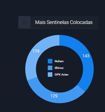 KimuOperation's tweet photo. E com o fim do dia de hoje seguimos assim na tabela https://t.co/1oHpFKBReg