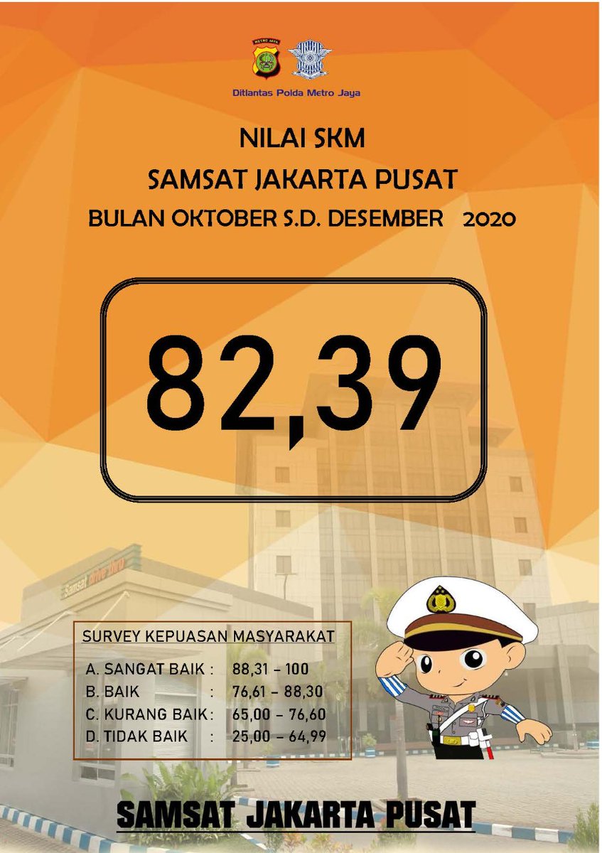 Ucapan terima kasih kepada masyarakat yang berkontribusi dalam memberikan penilaian kinerja kepada pelayanan kami. Berikut ini adalah hasil Survey Kepuasan Masyarakat (SKM) <a href="/SamsatJakpus/">SAMSAT Jakarta Pusat</a>. Nilai IKM 82.39 artinya kinerja unit pelayanan di Samsat Jakarta Pusat berkategori "BAIK".