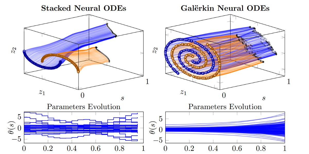 DrMattCrowson's tweet image. RT Neural ODEs with PyTorch Lightning and TorchDyn dlvr.it/Rn4jGD #deeplearning #pytorchlightning #pytorch #differentialequations