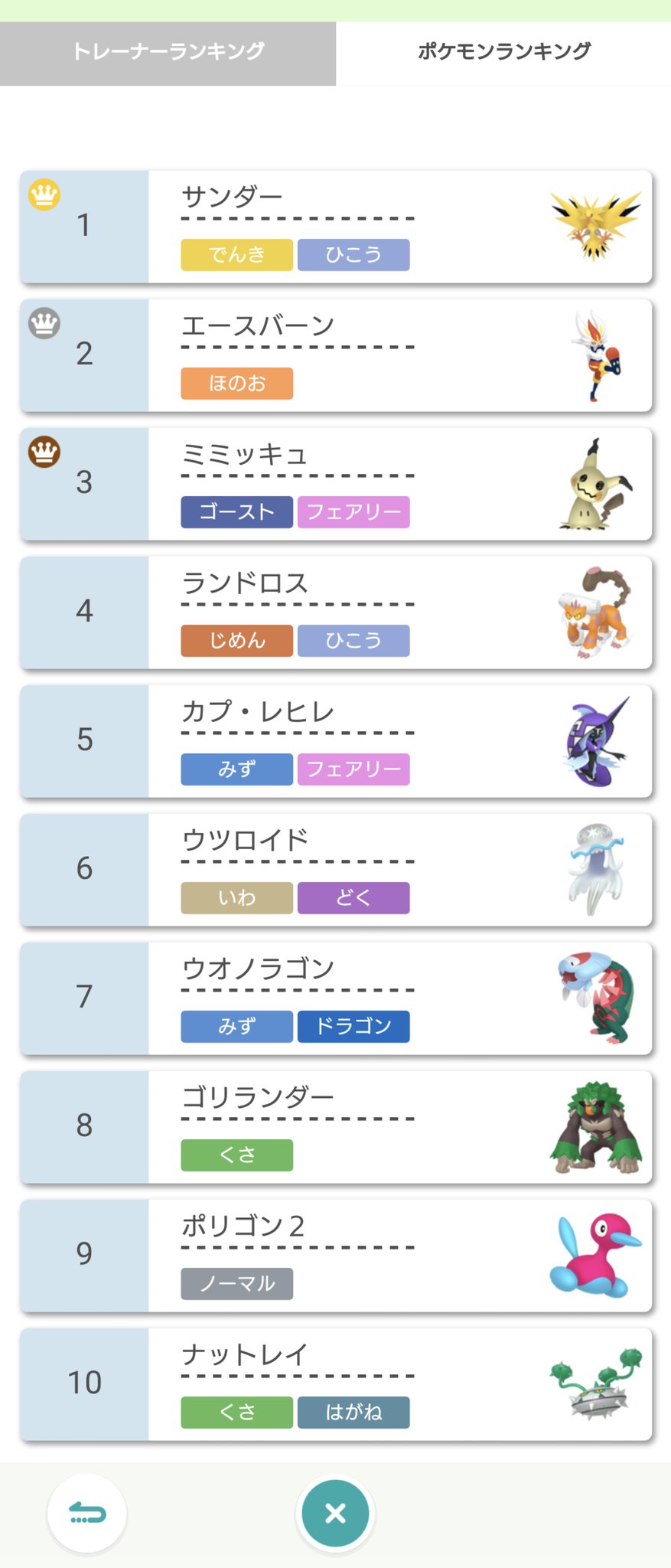 チヒロ ポケモン剣盾の最新環境でのポケモン使用率第1位がサンダー 原種 なんだけど ワイみたいな初代世代 のおっさんからしたら初代ポケモンが最新環境の第一線でバキバキ戦ってる姿を見るのは本当にグッとくるものがありますね 胸をすく想いだぜ