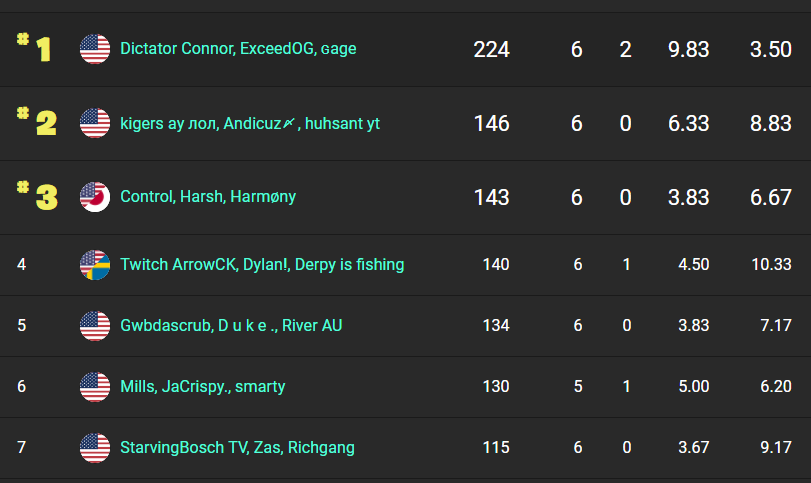 Dirty in finals tomorrow 🕵️