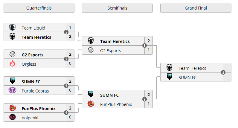VALORANT_Source's tweet photo. It's been a wild weekend filled with amazing matches in both #FirstStrikeEU and #FirstStrikeNA and it all comes down to this:

@TeamHeretics vs @sumnfc 
@TSM  vs @100Thieves 

Who will come out on top?

#FirstStrike

https://t.co/Jdv8X3FWFu https://t.co/DveMY5s9Mb