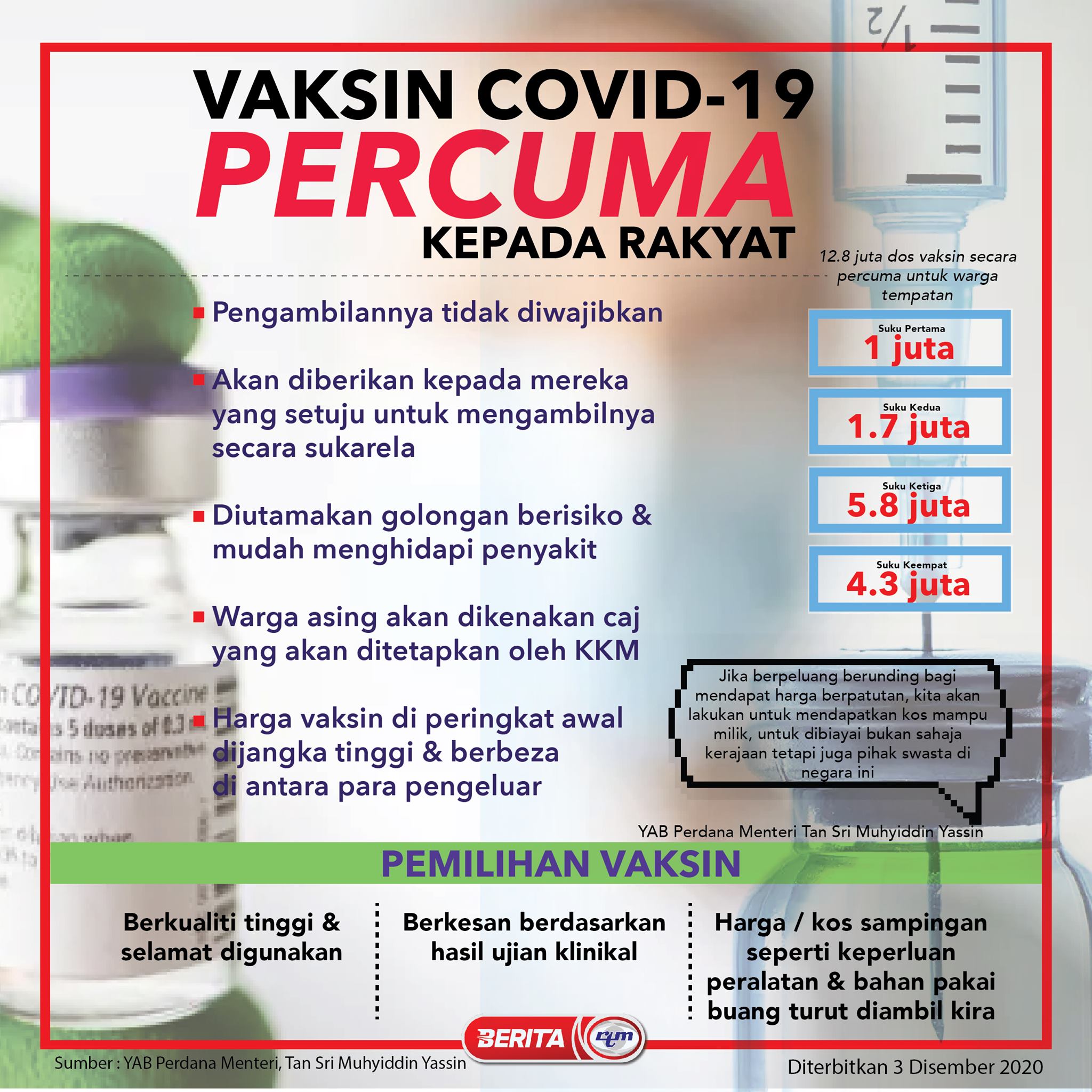 Kkmalaysia On Twitter Kita Akan Mula Menerima Bekalan Dos Vaksin Covid19 Pada Suku Pertama Tahun Hadapan Vaksin Ini Adalah Percuma Untuk Rakyat Dan Keutamaan Kpd Golongan Berisiko Tinggi Sebelum Didaftarkan Di Malaysia
