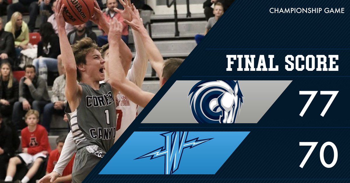 Final Score: Corner Canyon 77, Westlake 70. Chargers (3-0) win the Championship Game of the "Tournament of Champions". <a href="/ross_trace/">Trace Ross</a> scored 25 points to lead CC. <a href="/DNewsPreps/">James Edward</a> <a href="/desnewssports/">Deseret News Sports</a> <a href="/kslsports/">KSL Sports</a> @DNewsRewind <a href="/TribPrepsEd/">Trib Preps</a> <a href="/PrepHoopsUT/">Prep Hoops Utah</a> <a href="/UTprephoops/">Utah Prep Hoops</a> <a href="/preprally/">Utah HS Sports</a> @PeytonCall_1