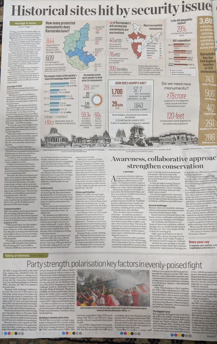 inscriptionblr's tweet photo. This is terrific! Heritage conservation is a page 1 headline and story. It must be the first time in newspaper history.

https://t.co/6fzOs3DSCb

Thanks, @DeccanHerald &amp; Pawan Kumar https://t.co/UTeyeRIJD9