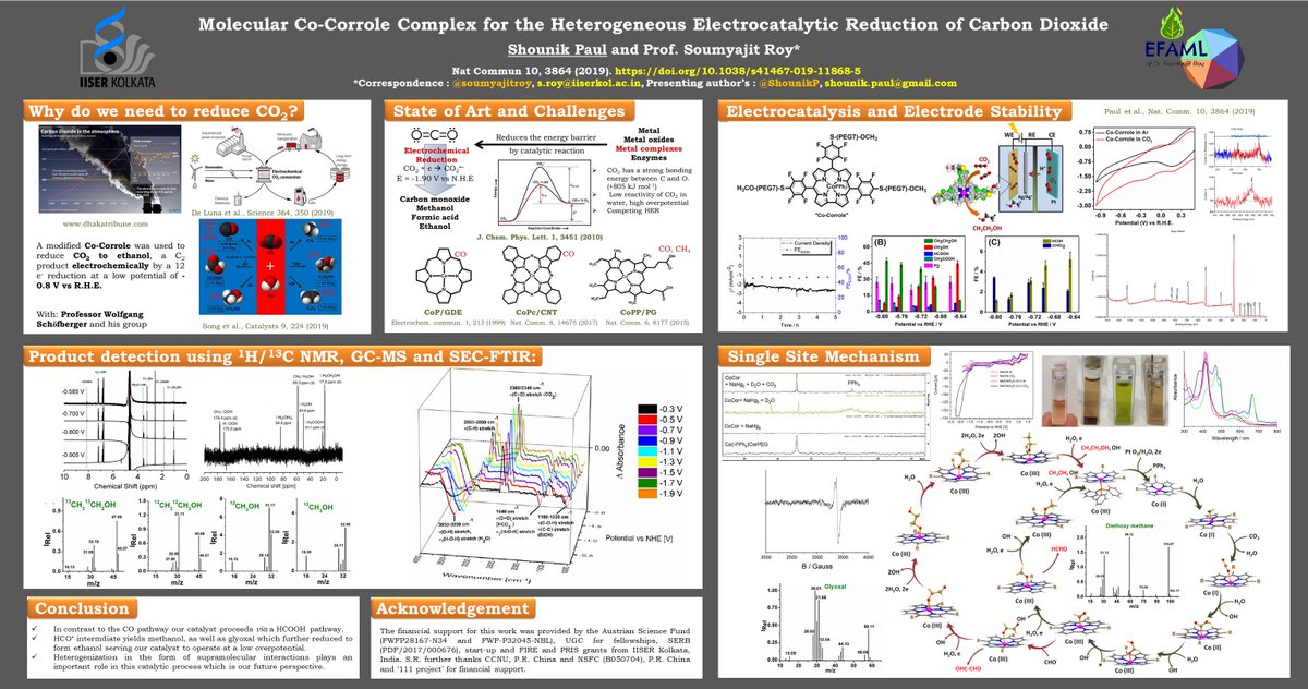 Glad to share my work!
Poster No. Syn 14:
Conversion of CO2 to value added chemicals is a sustainable strategy to solve the growing energy crisis.  Here we study nanoscale heterogenized Co Corrole for electrosynthesis of alcohols. @ChemSci_IISERK #chemsci2020poster #SynthChem