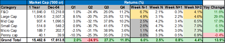 3/ Between Week 1 and week 4 of last month, market has moved from skepticism to optimism on small and microcaps. Still a lot of headroom for catch-up if one looks at yoy data.