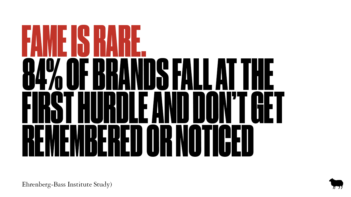 Let your brand’s jingle bells ring,  because today, we’re talking about fame.