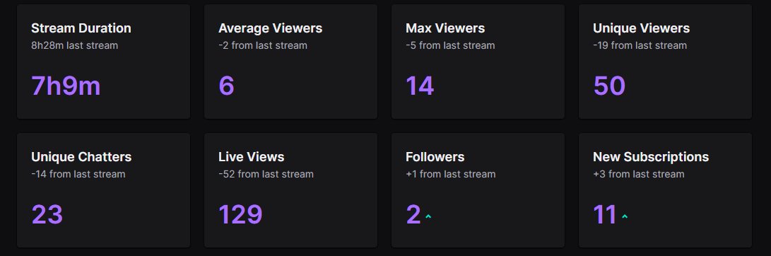 iam_illogical's tweet photo. anotha 🔥 stream in the books appreciate you #ILLSQUAD❤️ https://t.co/pwU3FxMFov