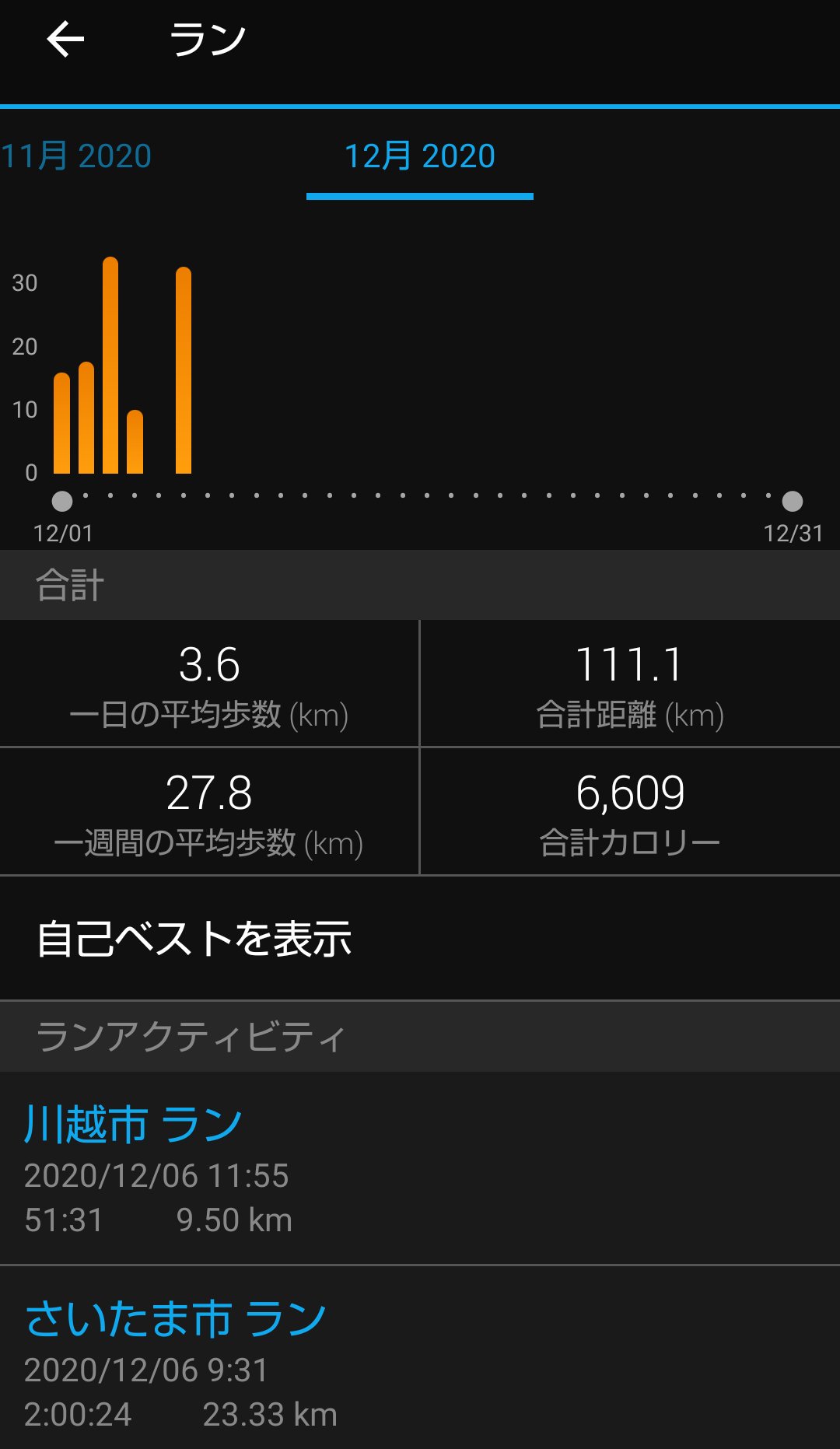 ののちゅん On Twitter カロリー不足 W ﾊﾗﾍﾘ ご褒美ジュース ご褒美まんま 頂きま ちゅん Ps ๑ ڡ ๑ Ps しました ジョギング ダイエット パイナップルジュース こしあんぱん セブンイレブン さいたま西遊馬店 Https T Co Lwwwsvbho2 Twitter