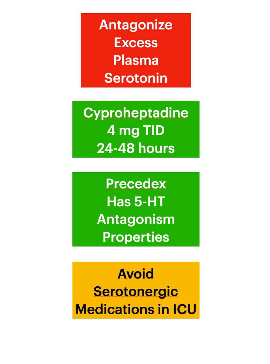 In case serotonin toxicity is suspected and pathognomonic signs are detected, serotonin inhibition can be relatively safely performed with CyproheptadinePlease remember that patient does *not* necessarily need to have a culprit medication to harbor serotonin toxicity in COVID19