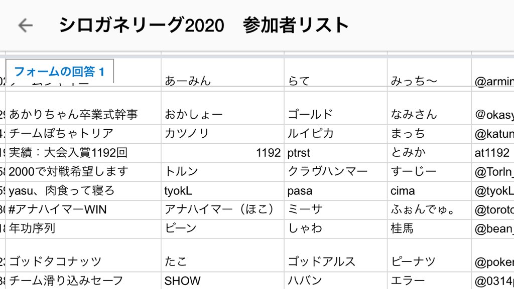 Yasu いよいよ来週はクリスタル周年を祝うオフ シロガネリーグ ですね 3人1組のチームバトル 敗者復活のチャンス ルーザーズトーナメントと見所盛りだくさん シロガネやまの頂点に立つのはどのチームか 12 12 土 はみんなで Yasu いよいよ来週はクリスタル周年を祝うオフ シロガネリーグ ですね 3人1組のチームバトル 敗者復活のチャンス ルーザーズトーナメントと見所盛りだくさん シロガネやまの頂点に立つのはどのチームか 12 12 土 はみんなで