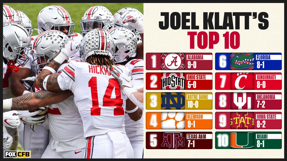 CFBONFOX's tweet photo. 📈 @OhioStateFB jumps back into the No. 2 spot in @joelklatt's Top 10!

Do you agree with his list? https://t.co/kXJMkNAujt