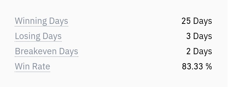 ProBitTrader's tweet image. 🤠