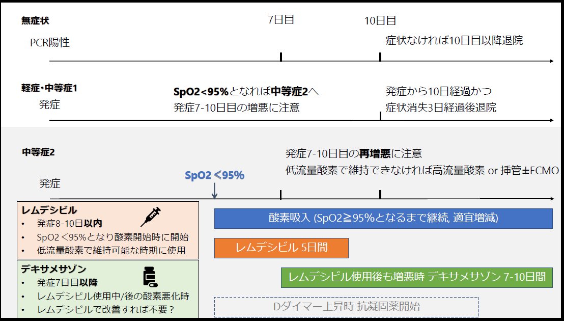 値 spo2 正常