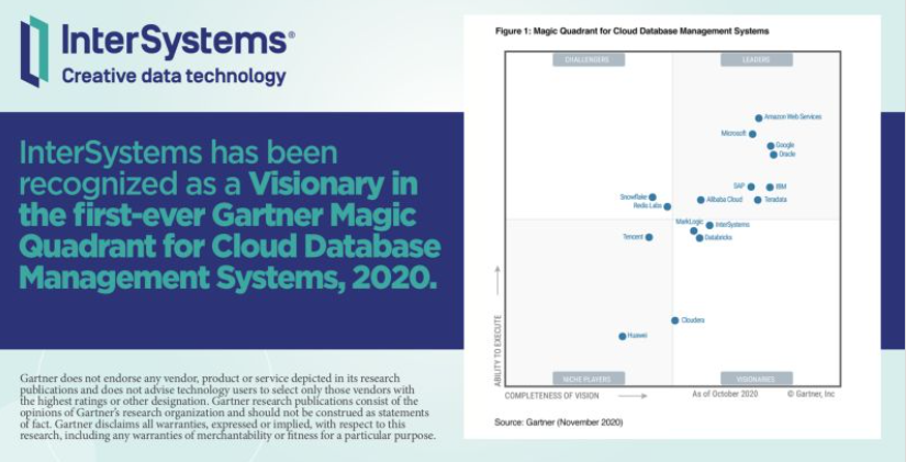 InterSystems Middle East tweet media
