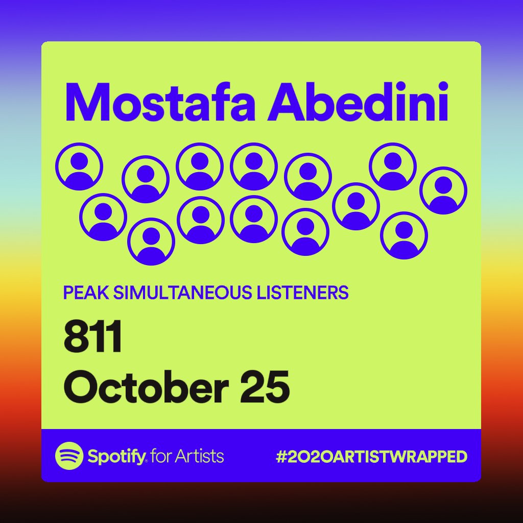 Mostafabedini's tweet photo. Play "Lost" on Spotify:
https://t.co/zTHnlsUqix https://t.co/Zc9P2XkbZ0