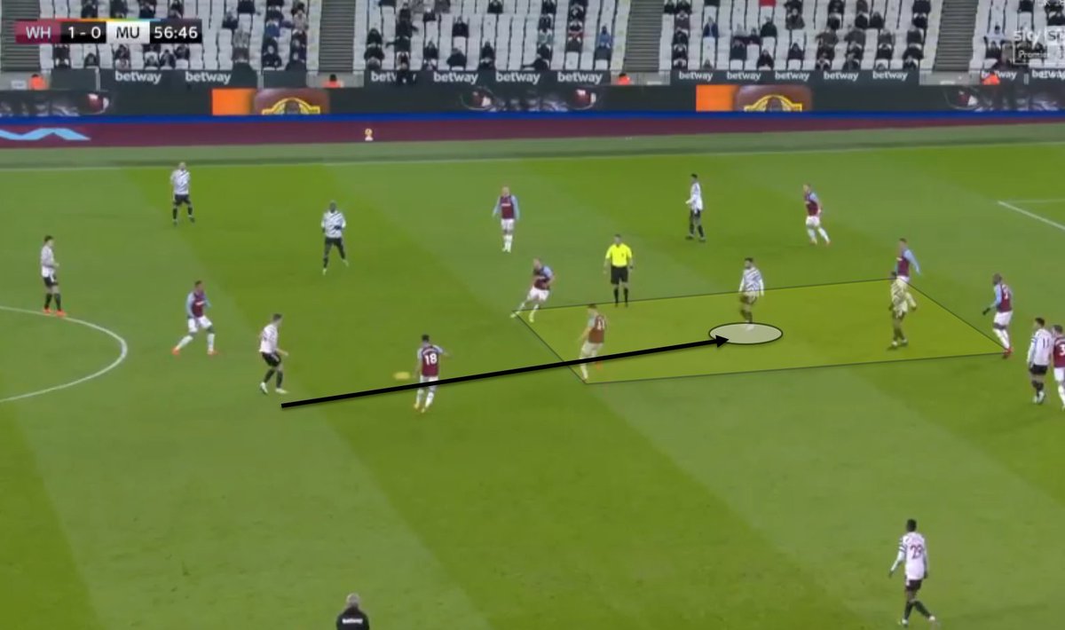 Fernandes started to find positions between the lines of West Ham and was linking up the play more. When he received in these positions he was instantly looking to play forward.The Portuguese playmaker created EIGHT chances in 45 minutes.