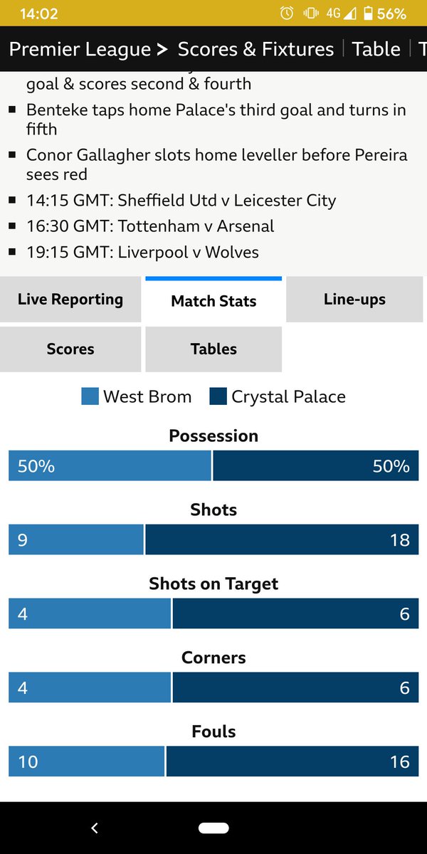 jrrbeasley's tweet photo. @paddypower why have I lost on #beatthedrop? West Brom only had 4 corners? https://t.co/xN4MttoWbU