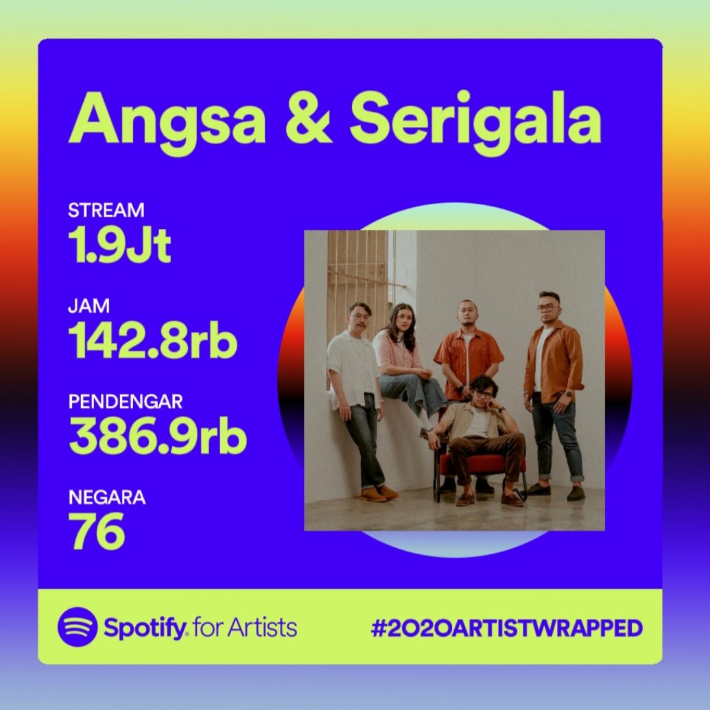 Makasih kawanan untuk tahun 2020 ini. Sampai bertemu di 2021!