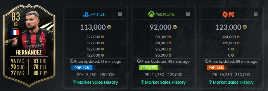 7/ This is now the price of IF Theo. At no point did he or will he recover to anything close to his pre TOTGS price. Panic selling in this situation saved me 33k.