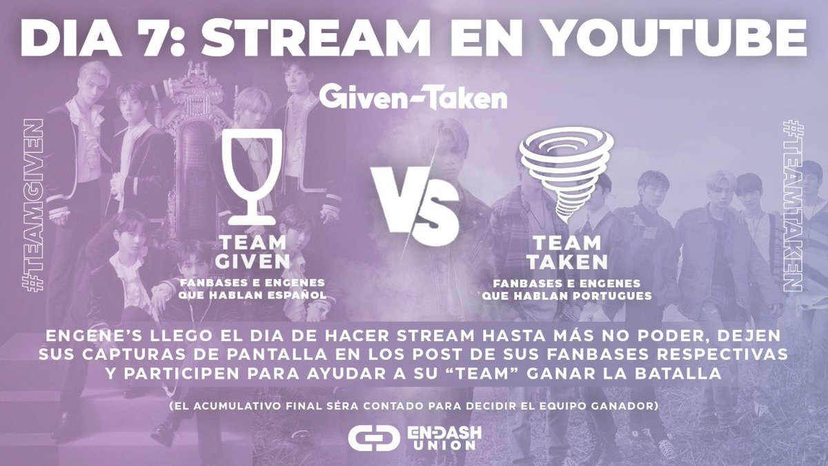 ENHYPENPeru's tweet photo. 「 ADMIN 」
¡Comenzó el ÚLTIMO DIA de la competencia #TeamGIVEN!
➤ Dejen sus screens de stream en YOUTUBE en los comentarios + THANK YOU ENHYPEN + @.ENHYPEN_members
➤ El equipo con más screens acumulativos gana el día
➤ Es hasta las 8PM PERU
© ENHYPENPeru https://t.co/zOhnXxaPYy