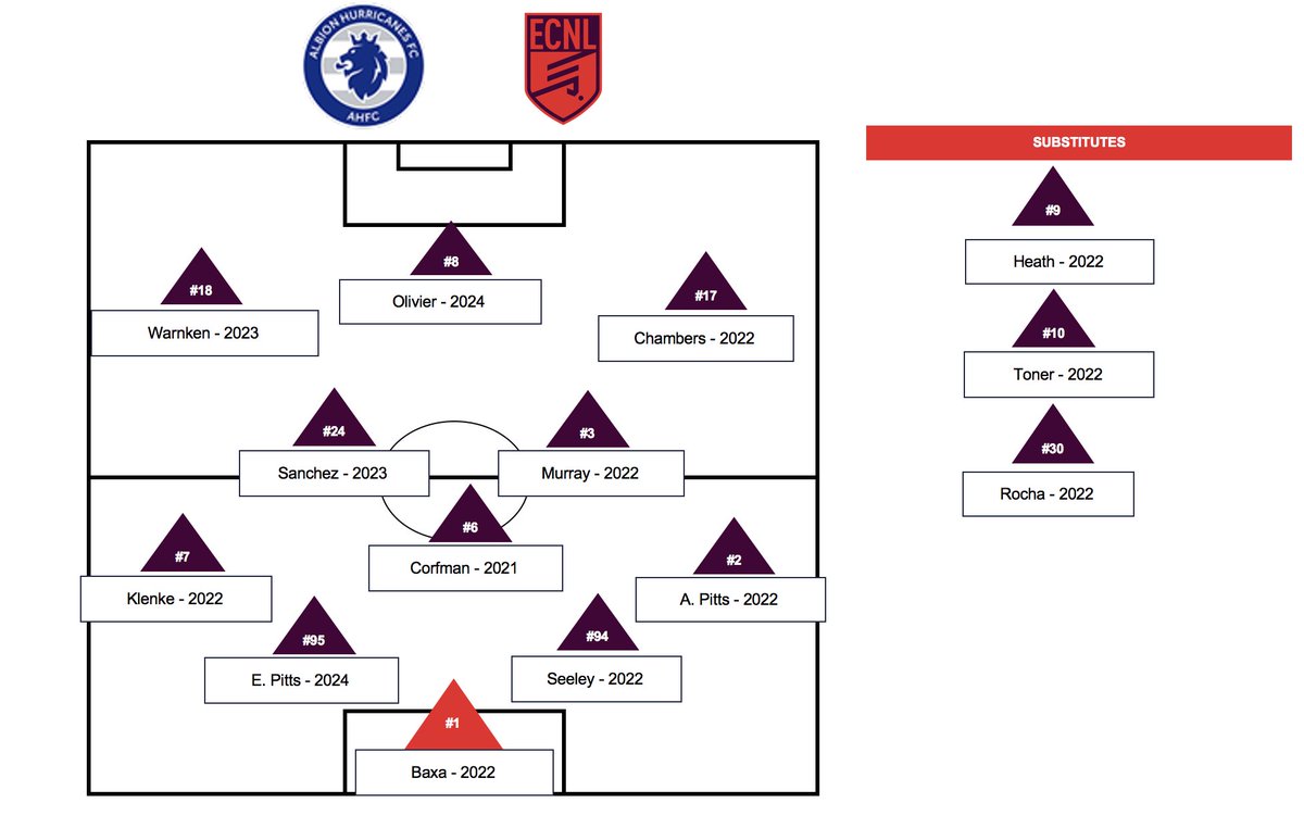 AHFC ECNL Girls tweet media