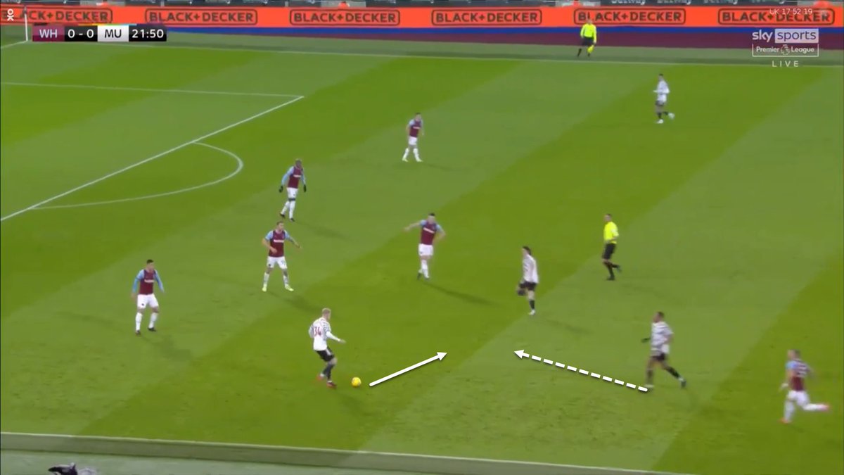 When United players did make runs or find themselves running at the West Ham backline, it was the wrong person for the job. Neither Cavani nor VDB are direct runners. Cavani loses possession attempting a backheel and VDB turns back and passes, holding onto possession.
