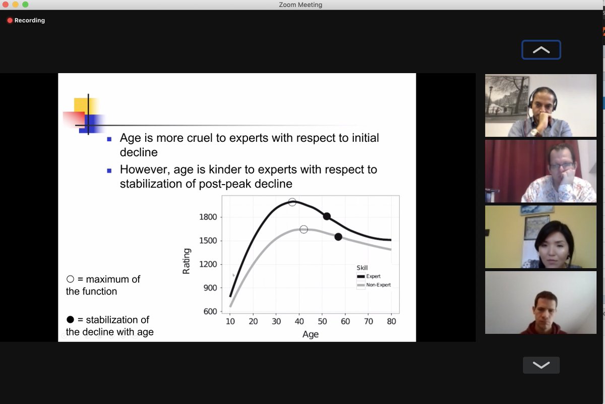 LondonChessConf's tweet image. Using Chess Data for Science
#ChessTech2020