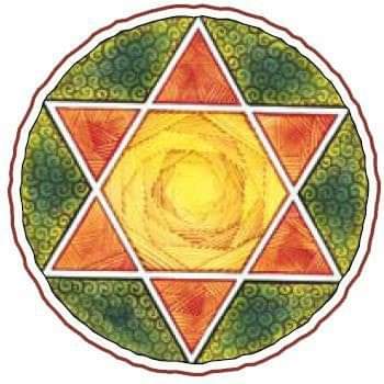 16. 'Shatkona' or Six-pointed StarShatkona, "six-pointed star," is two interlocking triangles; the upper stands for Siva, 'purusha' (male energy) and fire, the lower for Shakti, 'prakriti' (female power)& water. Their union gives birth to Sanatkumara, whose sacred number is 6.