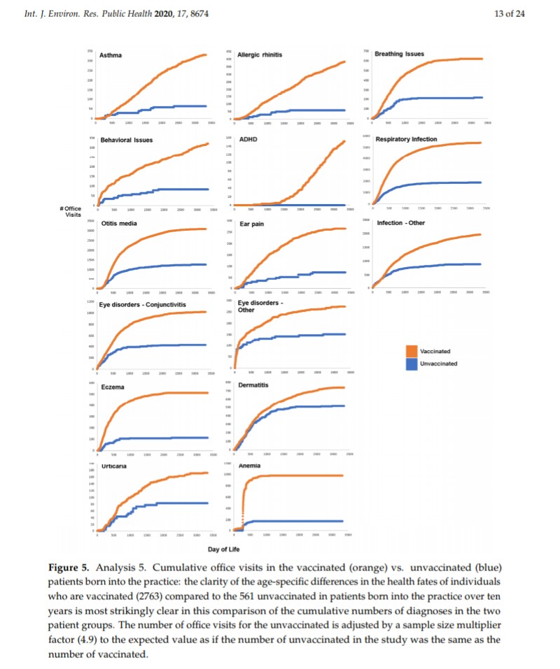 While the low rates of developmental disorders prevented sufficiently powered hypothesis testing, it is notable that the overall rate of autism spectrum disorder (0.84%) in the cohort is half that of the US national rate (1.69%).