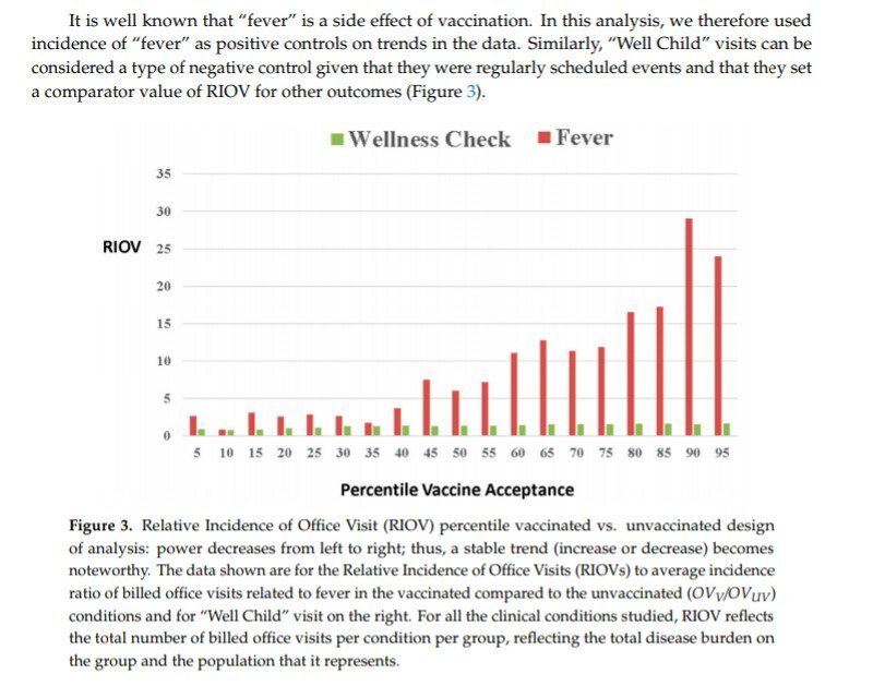....and indeed the overall results may indicate that the unvaccinated pediatric patients in this practice are healthier overall than the vaccinated.ijerph-17-08674-v3.pdf
