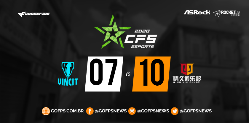 gofpsnews's tweet photo. Q9 Club vence o terceiro mapa e encerra a MD5. A VINCIT buscou a reação porém tardia.

#CFS2020 #CrossfireStarsKorea #Crossfire #GoVG #GoBD #GoGV #GoSV #GoLZR #GoQ9 https://t.co/fA5sLjzY3c