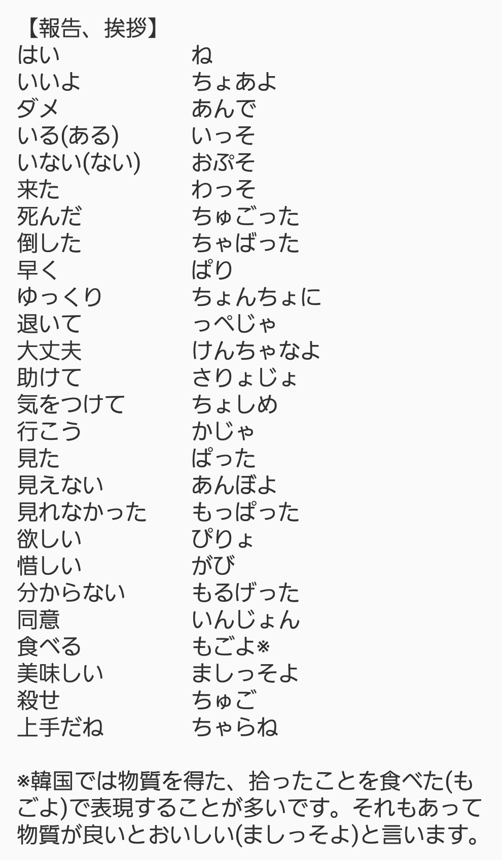 楓 Di Twitter 今さらですが Pubgでよく使う韓国語をまとめてみました 私自身韓国語は第2外国語 で履修したくらいの知識しかありませんが 参考になれば嬉しいです 基本文型は日本語と同じなので単語さえおさえれば結構いけます これが聞き取れれば選手の配信でも何