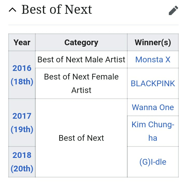 CRAVITYBRASIL's tweet photo. [#2020MAMA] O "Best of Next'' é um prêmio especial do MAMA para os artistas. Monsta x já ganhou esse premio em 2016, além de black pink, wanna one e muito mais.

Parabéns aos nossos meninos por terem ganho uma categoria especial do MAMA 2020 ♥

#CRAVITY2020MAMA https://t.co/63Ey0Izkec