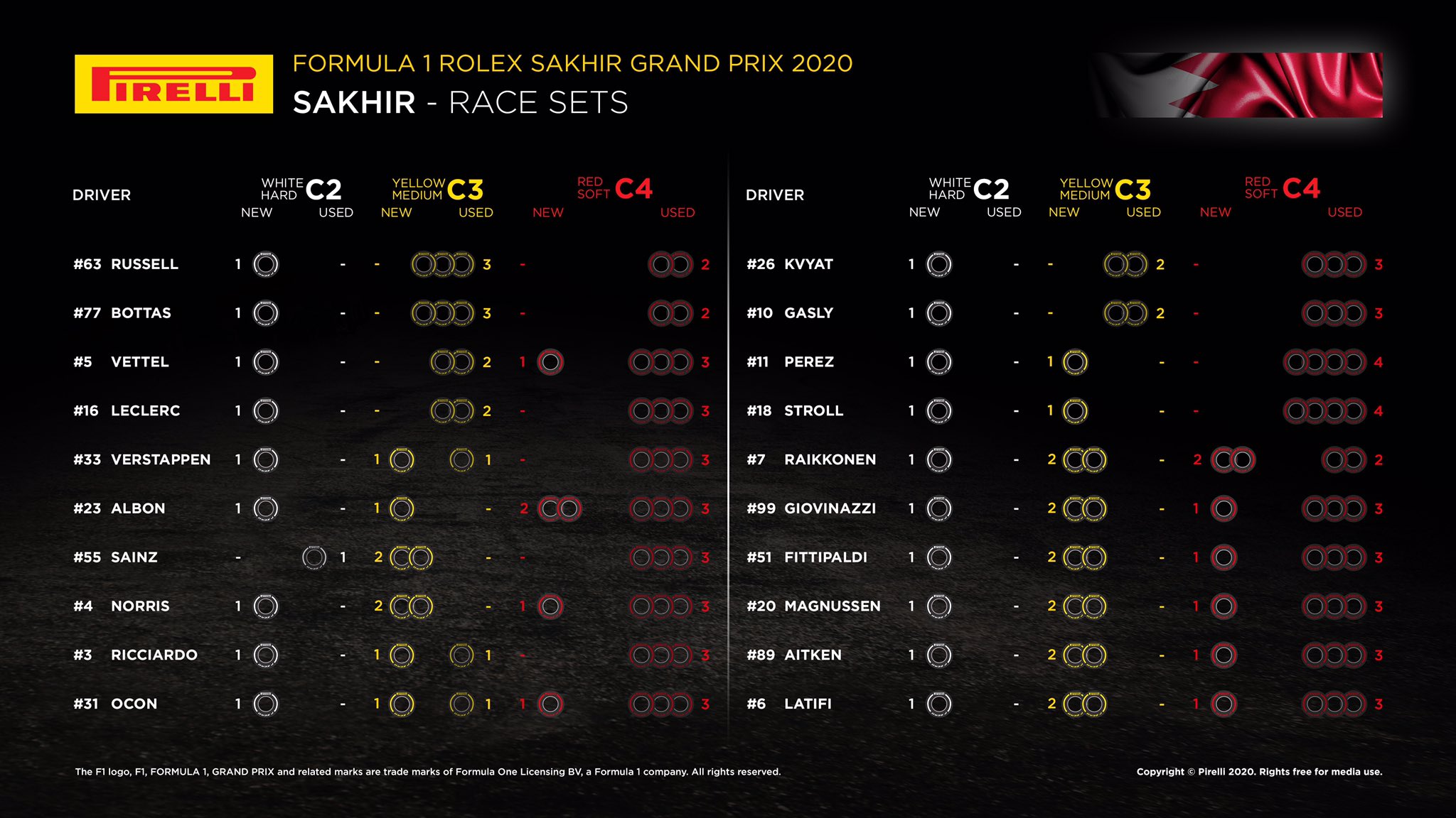 Gp Sakhir 2020: Live Gara