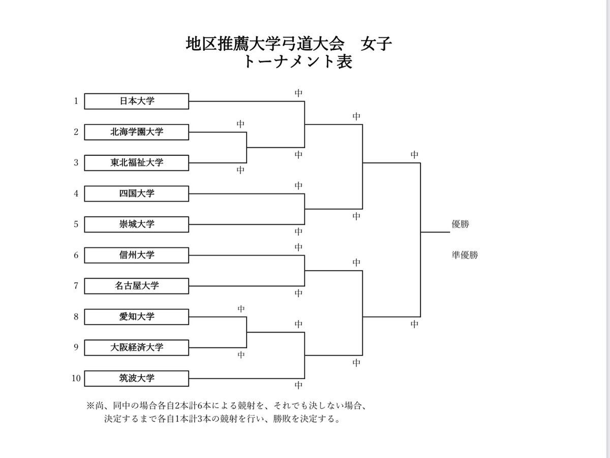 信州大学全学弓道部 Kyudoomaesp Twitter