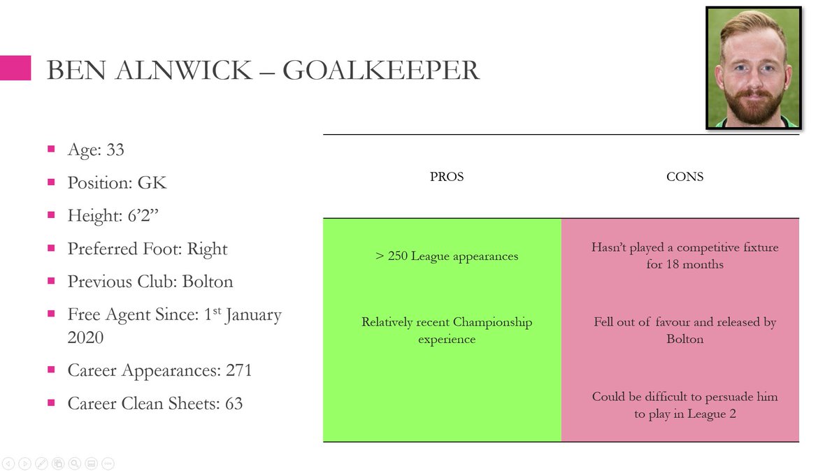 THREAD 1/4 |  #bcafc | When Stuart was asked about free agents post-match yesterday, he replied with "Are they giving you any names?" So I have compiled a list of realistic* free agent targets, available to sign today. First up, defence: