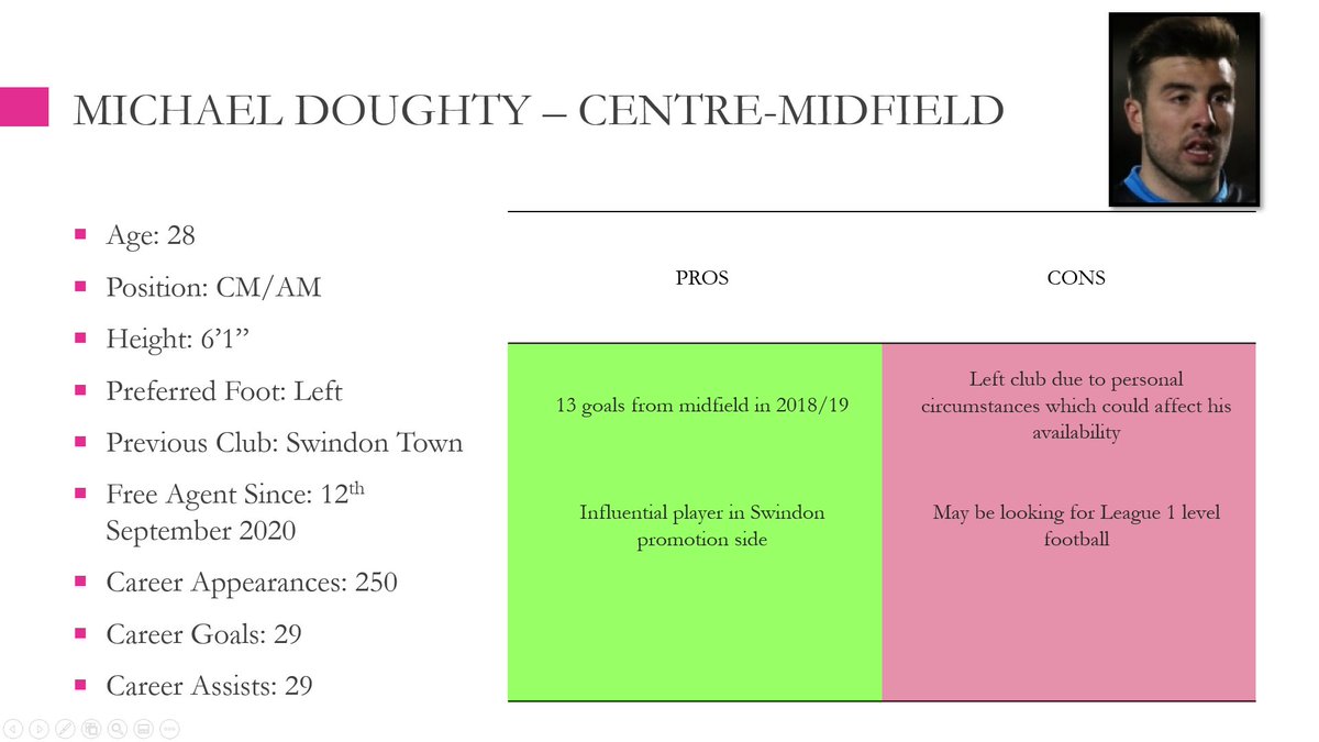 THREAD 2/4 |  #bcafc | Next up is potential midfield targets, with Jamie Ness being the standout name as a combative midfielder, despite recent problems with injury: