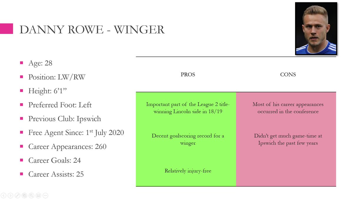 THREAD 3/4 |  #bcafc | Finally, forwards. This is a difficult area to recruit and I will agree that there is not much quality out there from a free transfer perspective: