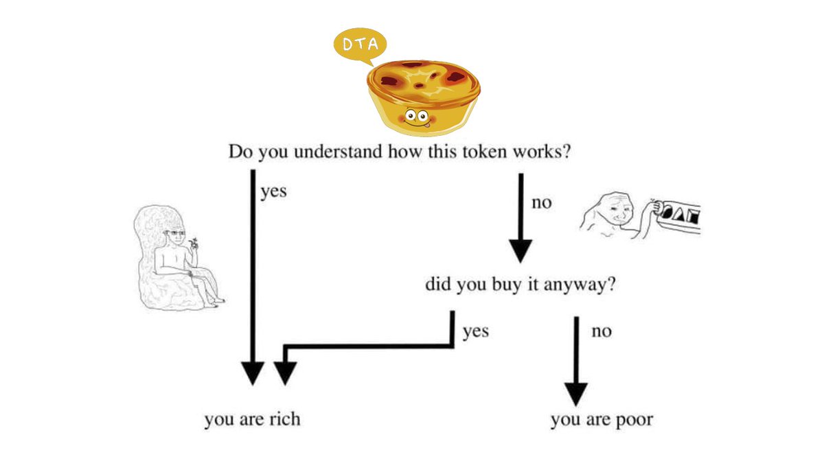 DTA2100's tweet photo. As long as you end up buying $DTA, you will make it https://t.co/UTeSUEtYn6