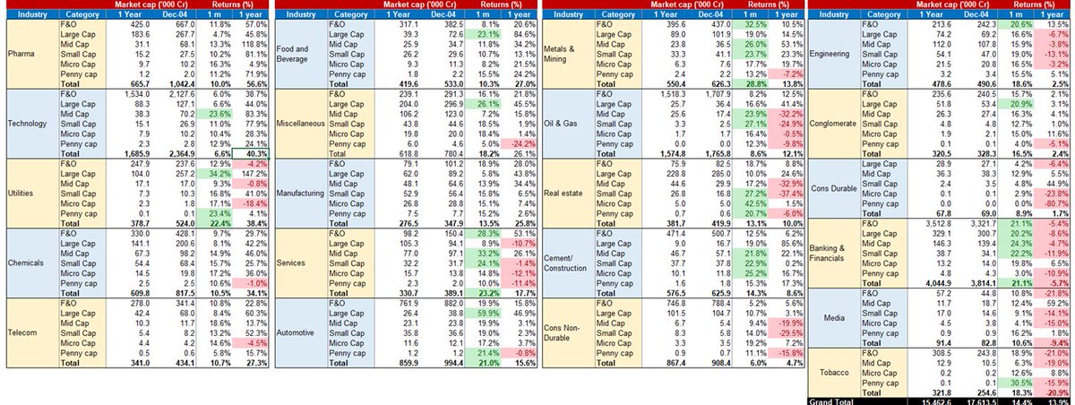 Updated image. Real estate (don't miss), infra and engineering, power/ utilities super strong.