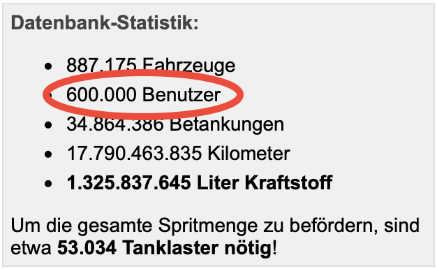 Spritmonitor.de tweet media