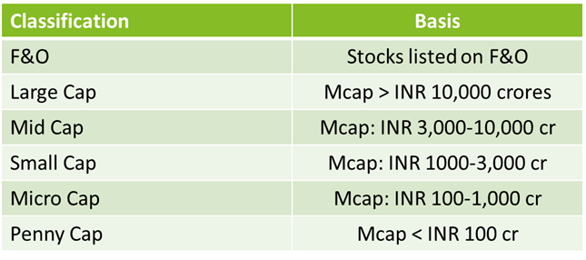Attached image is the basis of classification. Have been maintaining historical across all stocks for a while. So if anyone wants to discuss details of any component from above image, please DM.