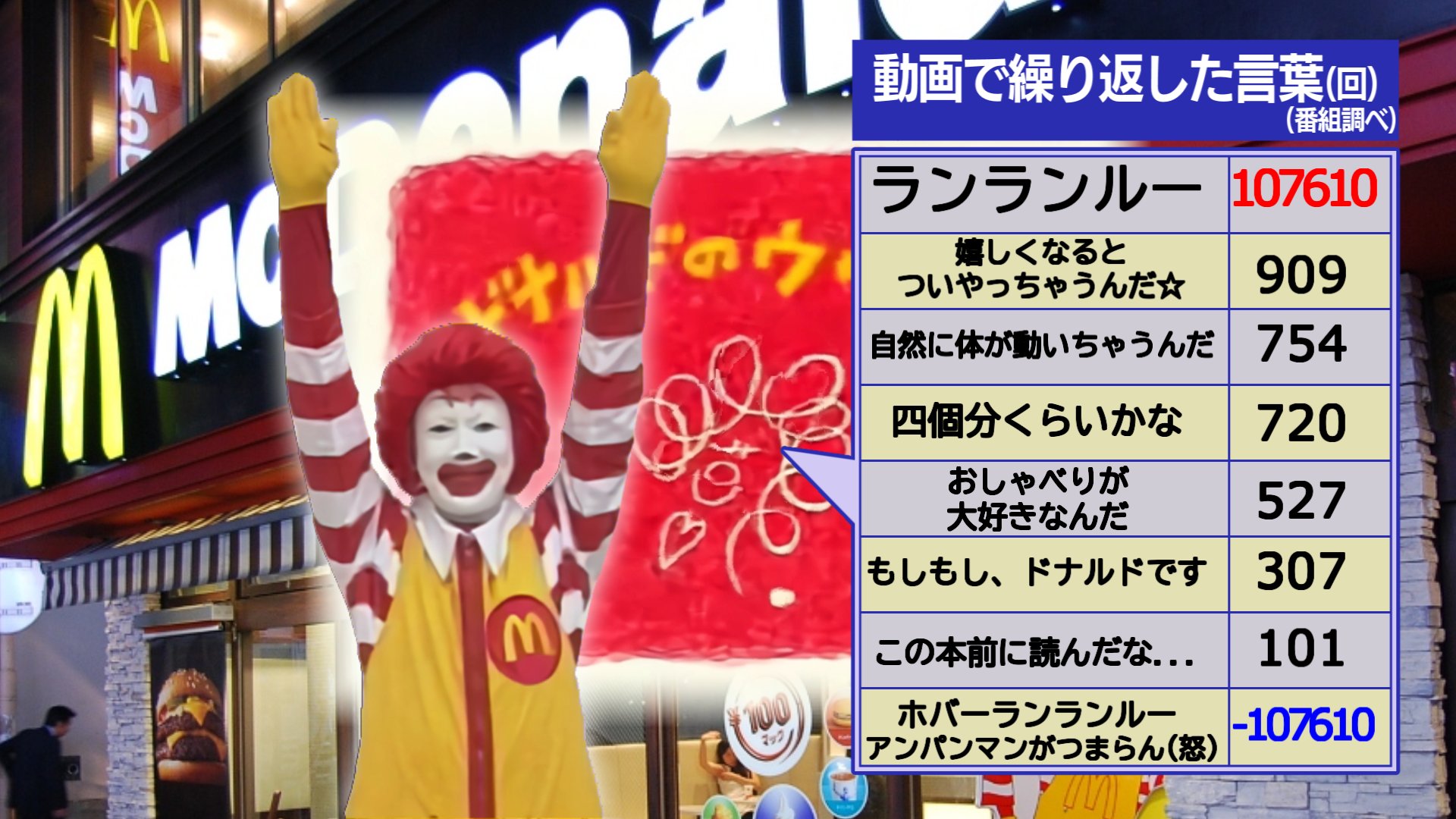 おてつだいたのしいね おうたとてあそび たのしいね1 | おいでよ！アンパンマン沼