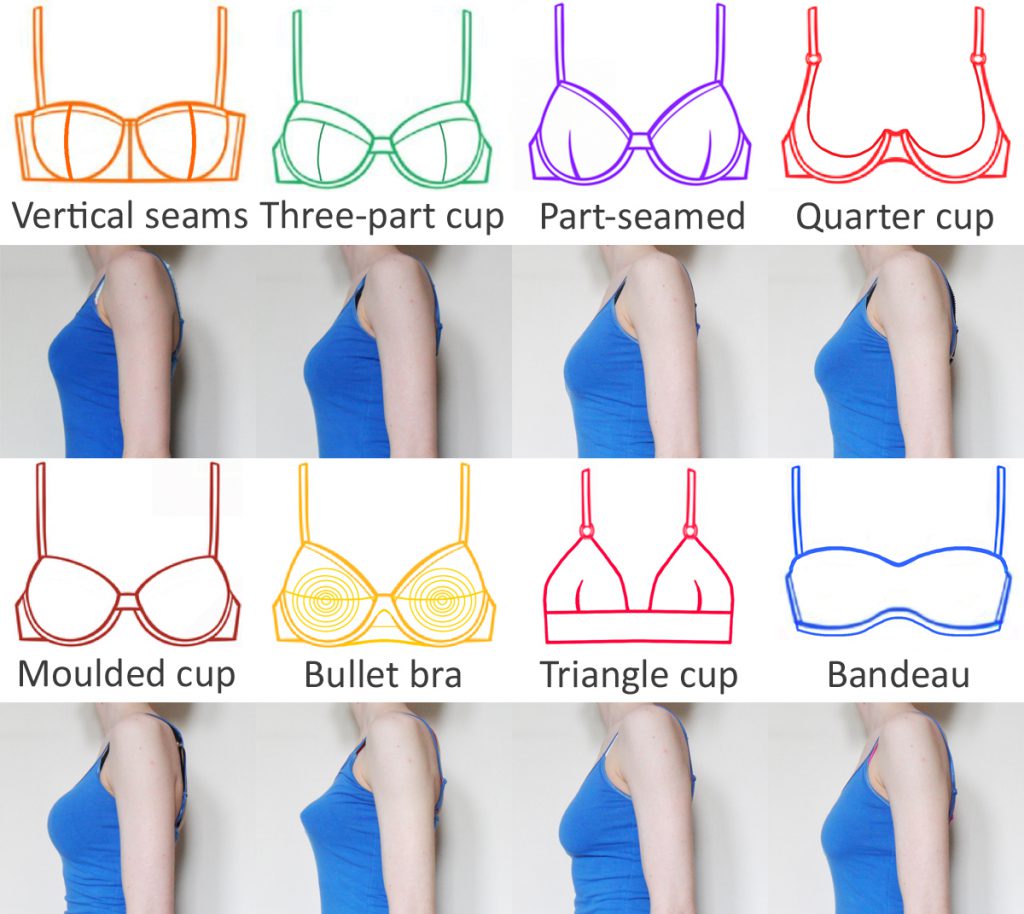 Estelle Puleston on X: I wrote this post over 5 years ago but it's still  one of my most popular. A look at how seams change the cup shape, and a  comparison